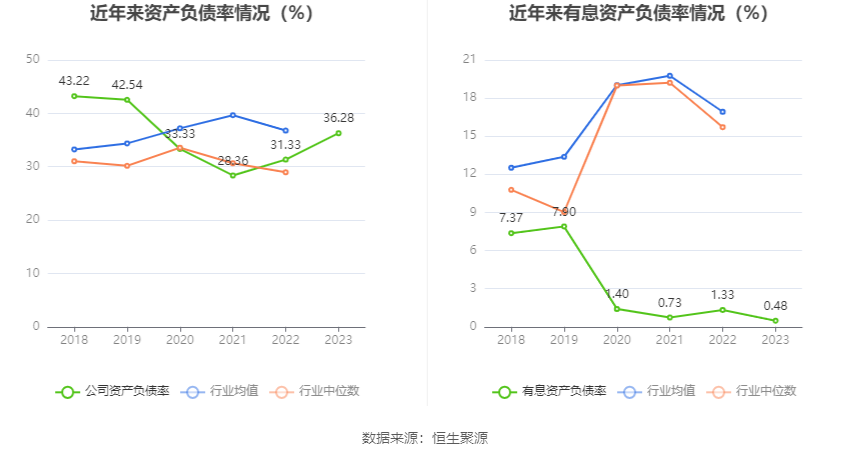 岭南控股：2023 年盈利 6883.78 万元 同比扭亏 - 第 21 张图片 - 小家生活风水网