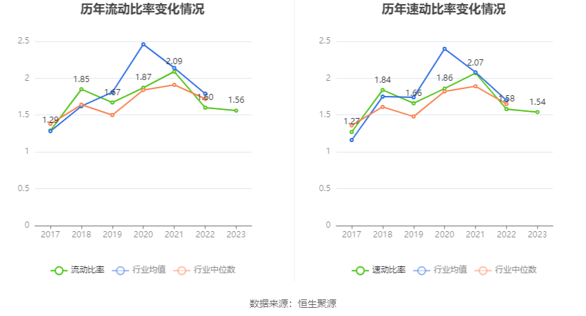 岭南控股：2023 年盈利 6883.78 万元 同比扭亏 - 第 22 张图片 - 小家生活风水网