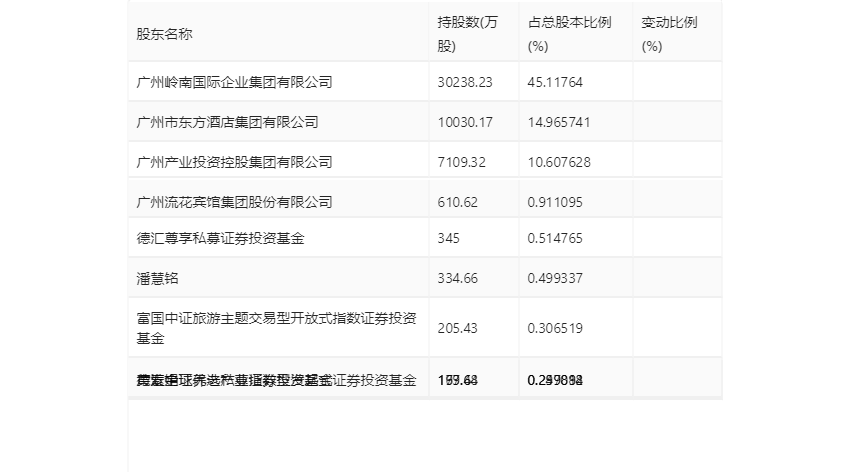 岭南控股：2023 年盈利 6883.78 万元 同比扭亏 - 第 23 张图片 - 小家生活风水网