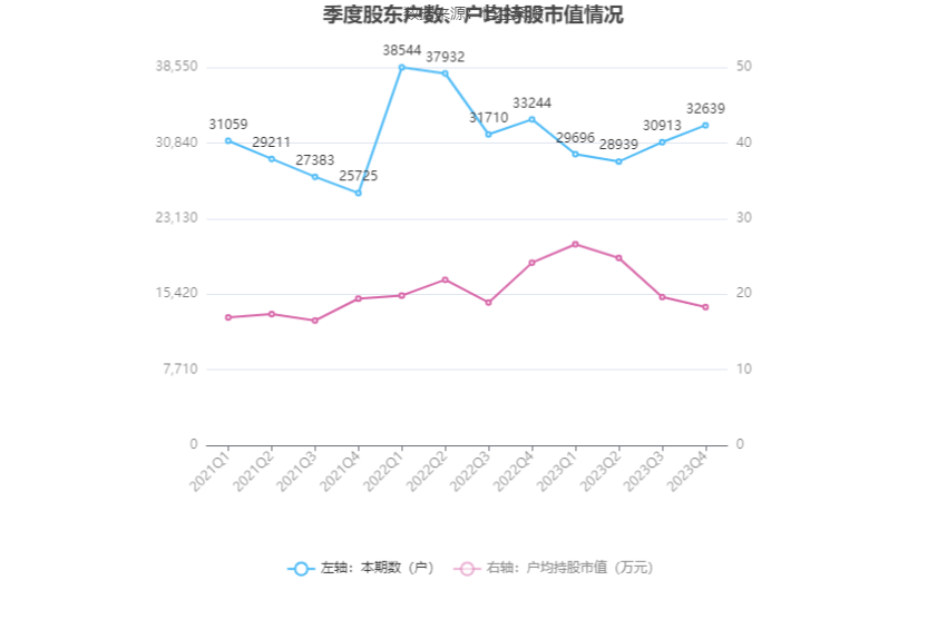 岭南控股：2023 年盈利 6883.78 万元 同比扭亏 - 第 24 张图片 - 小家生活风水网