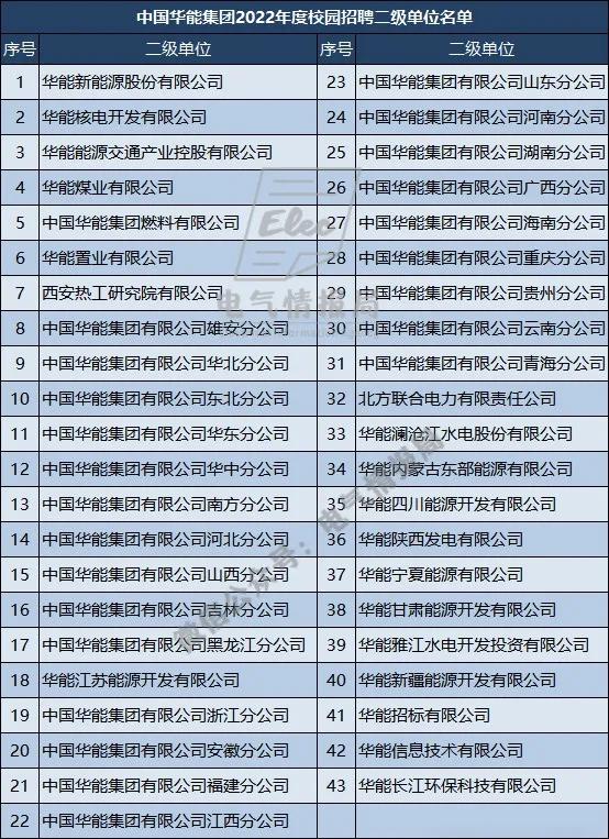 五大发电集团二级单位介绍！- 第 7 张图片 - 小家生活风水网