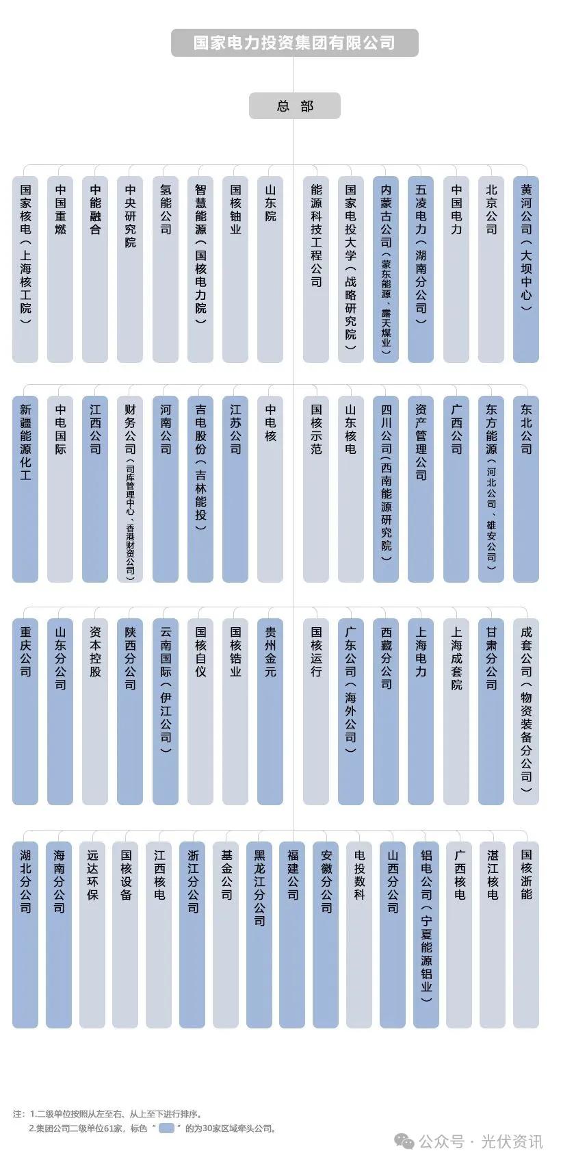 五大发电集团二级单位介绍！- 第 9 张图片 - 小家生活风水网