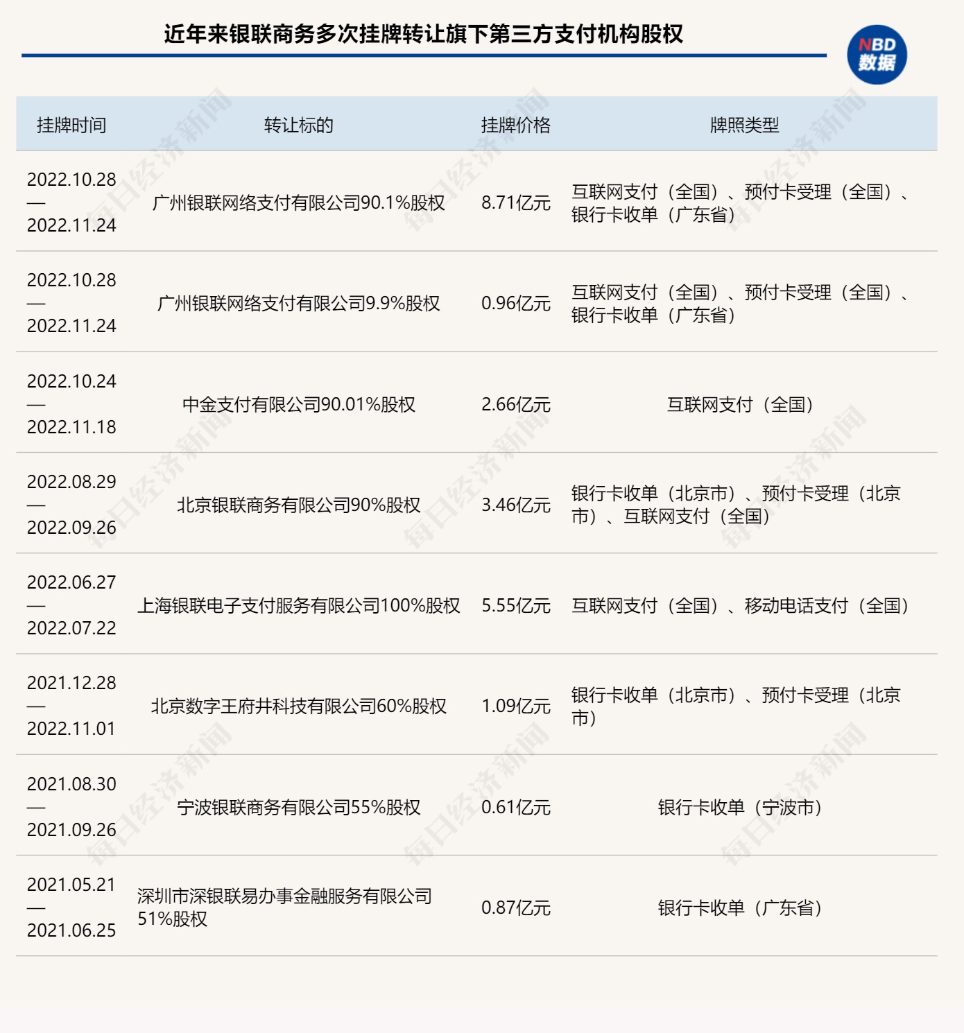 子公司注销支付牌照 银联商务再“瘦身”- 第 3 张图片 - 小家生活风水网