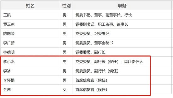 广发银行人事调整 管理层一年内仅有两名董事获批 - 第 9 张图片 - 小家生活风水网