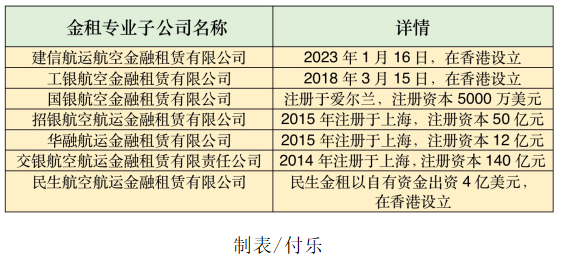 拟 4 亿美元设立航空航运金租子公司 民生金租落子香港 - 第 2 张图片 - 小家生活风水网