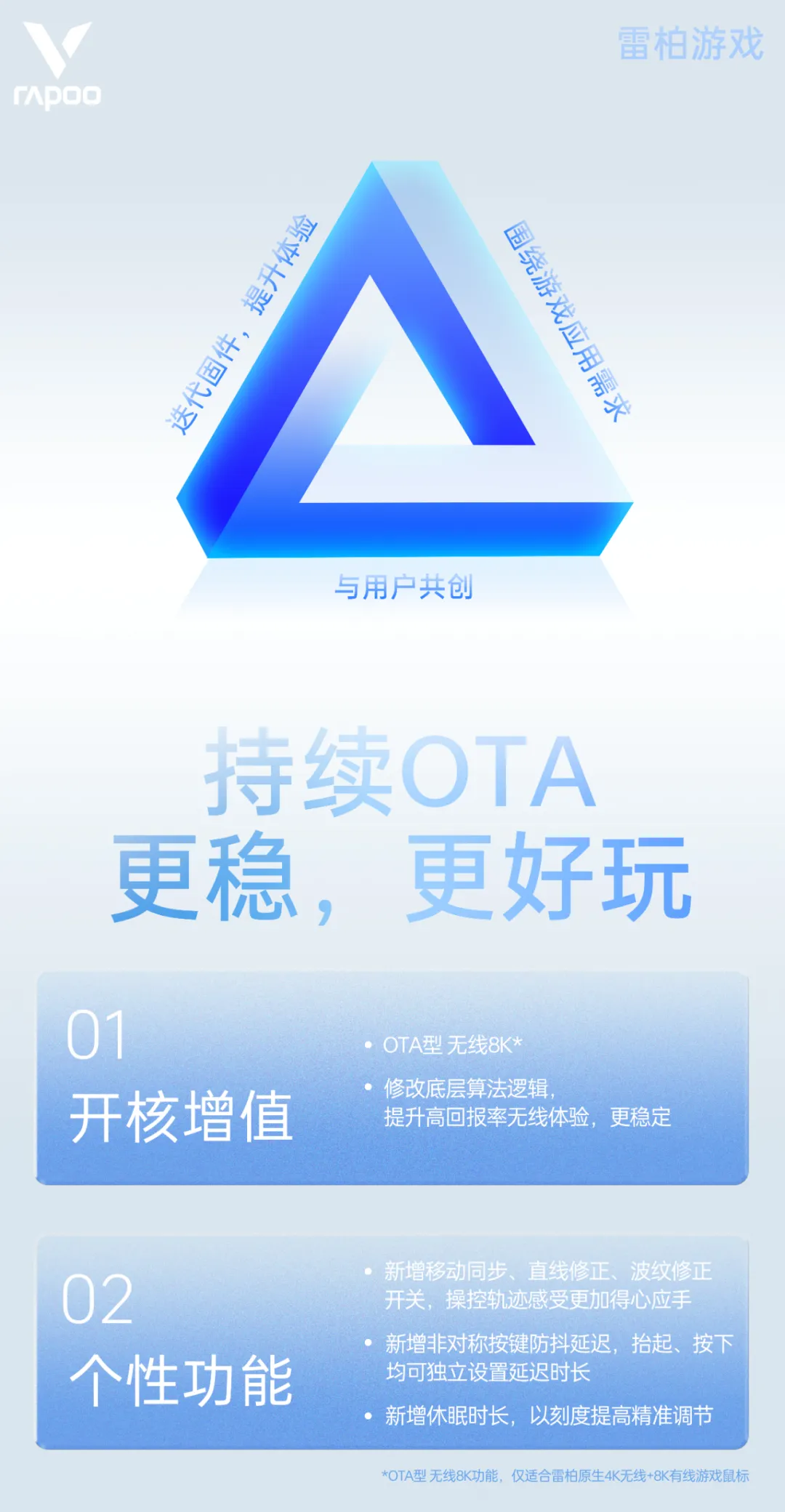 雷柏游戏鼠标 OTA 支持无线 8K 回报率，需搭载瑞昱 Realtek 芯片 - 第 3 张图片 - 小家生活风水网