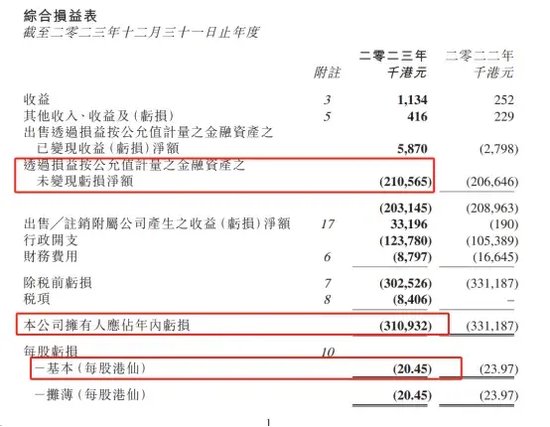 鼎益丰千亿兑付危机仍待解! 去年业绩：营收仅百万，亏损超过 3 个亿 - 第 1 张图片 - 小家生活风水网