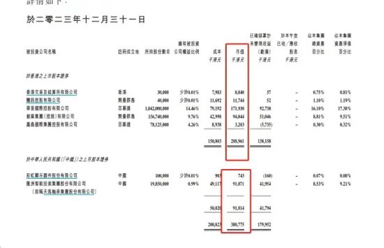 鼎益丰千亿兑付危机仍待解! 去年业绩：营收仅百万	，亏损超过 3 个亿 - 第 4 张图片 - 小家生活风水网