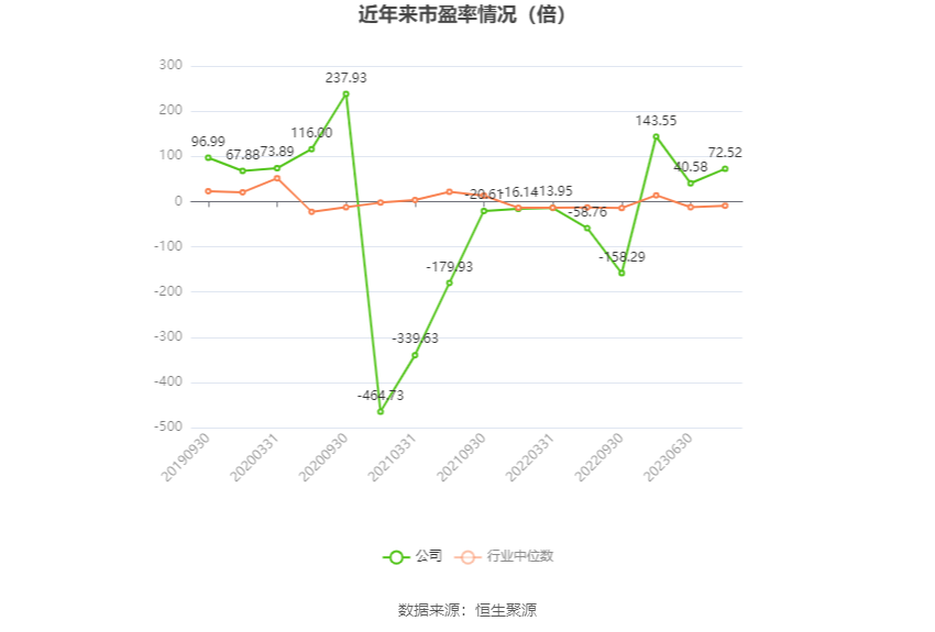 中通客车：2023 年净利润同比下降 29.16% 拟 10 派 0.34 元 - 第 2 张图片 - 小家生活风水网