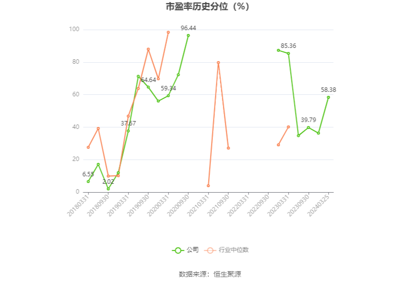 中通客车：2023 年净利润同比下降 29.16% 拟 10 派 0.34 元 - 第 3 张图片 - 小家生活风水网