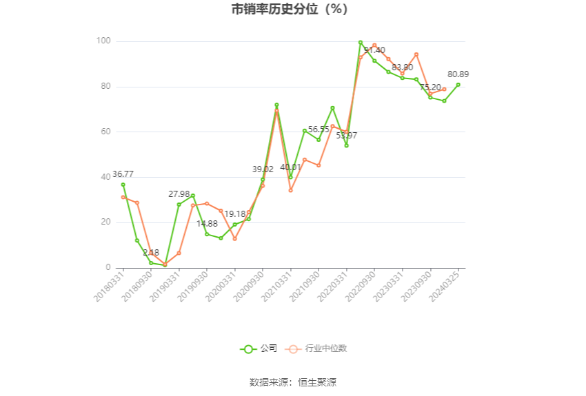 中通客车：2023 年净利润同比下降 29.16% 拟 10 派 0.34 元 - 第 5 张图片 - 小家生活风水网