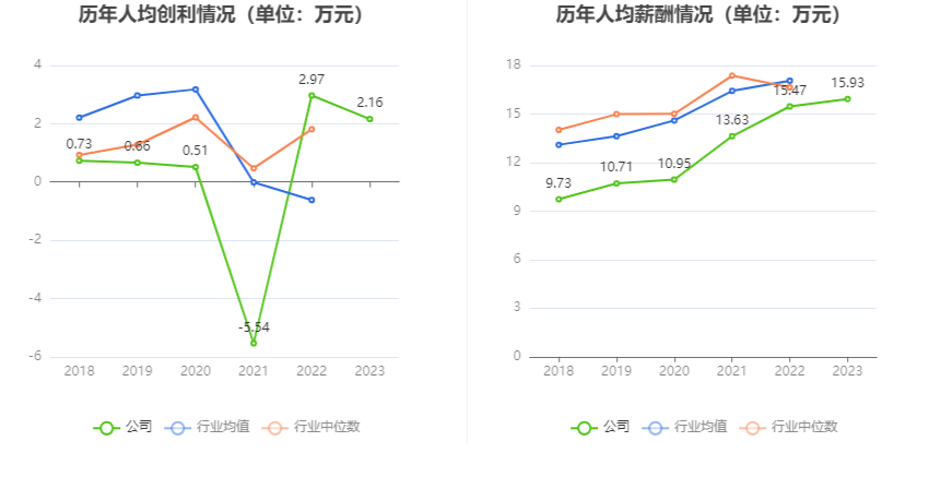 中通客车：2023 年净利润同比下降 29.16% 拟 10 派 0.34 元 - 第 8 张图片 - 小家生活风水网