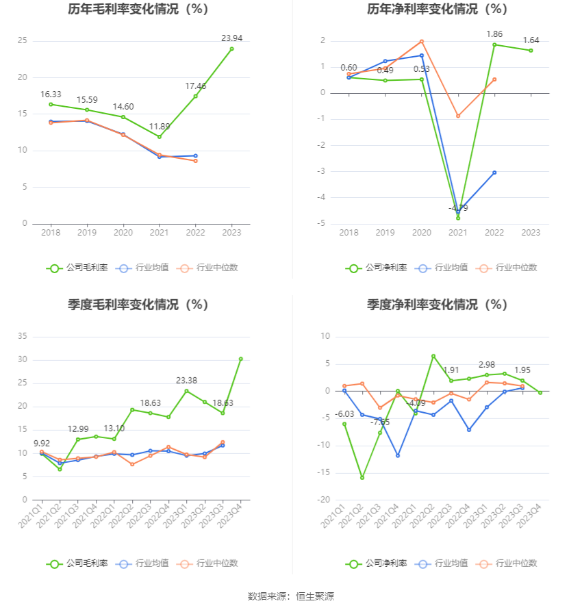 中通客车：2023 年净利润同比下降 29.16% 拟 10 派 0.34 元 - 第 9 张图片 - 小家生活风水网