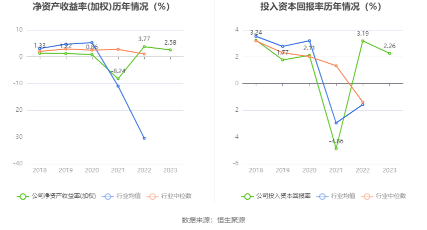 中通客车：2023 年净利润同比下降 29.16% 拟 10 派 0.34 元 - 第 10 张图片 - 小家生活风水网