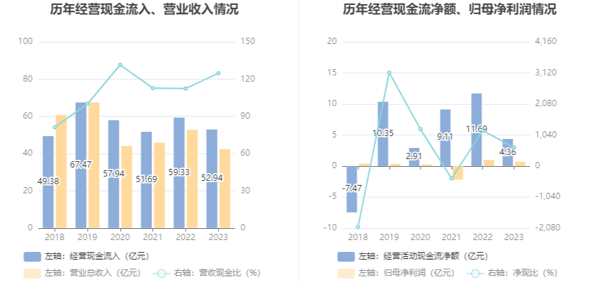 中通客车：2023 年净利润同比下降 29.16% 拟 10 派 0.34 元 - 第 12 张图片 - 小家生活风水网