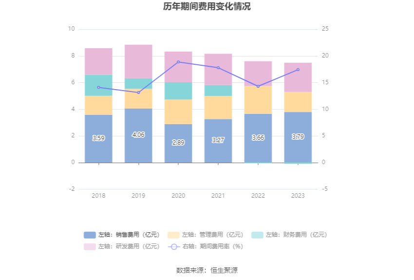 中通客车：2023 年净利润同比下降 29.16% 拟 10 派 0.34 元 - 第 14 张图片 - 小家生活风水网