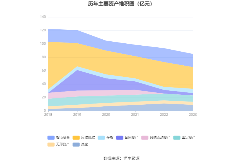 中通客车：2023 年净利润同比下降 29.16% 拟 10 派 0.34 元 - 第 15 张图片 - 小家生活风水网