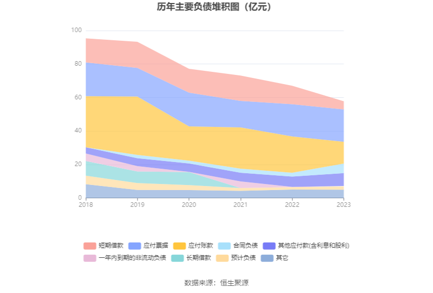 中通客车：2023 年净利润同比下降 29.16% 拟 10 派 0.34 元 - 第 16 张图片 - 小家生活风水网