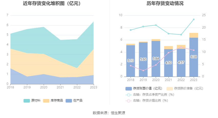 中通客车：2023 年净利润同比下降 29.16% 拟 10 派 0.34 元 - 第 17 张图片 - 小家生活风水网