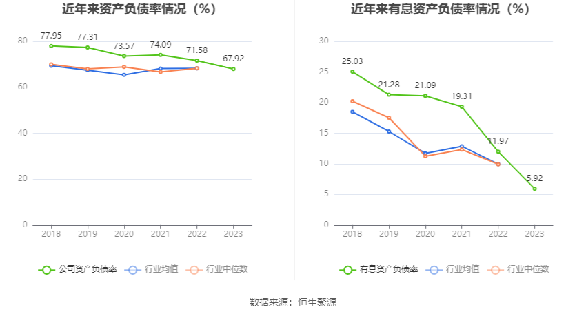 中通客车：2023 年净利润同比下降 29.16% 拟 10 派 0.34 元 - 第 19 张图片 - 小家生活风水网