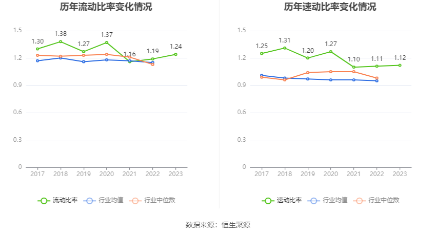 中通客车：2023 年净利润同比下降 29.16% 拟 10 派 0.34 元 - 第 20 张图片 - 小家生活风水网