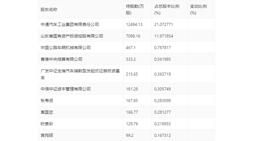 中通客车：2023 年净利润同比下降 29.16% 拟 10 派 0.34 元 - 第 21 张图片 - 小家生活风水网