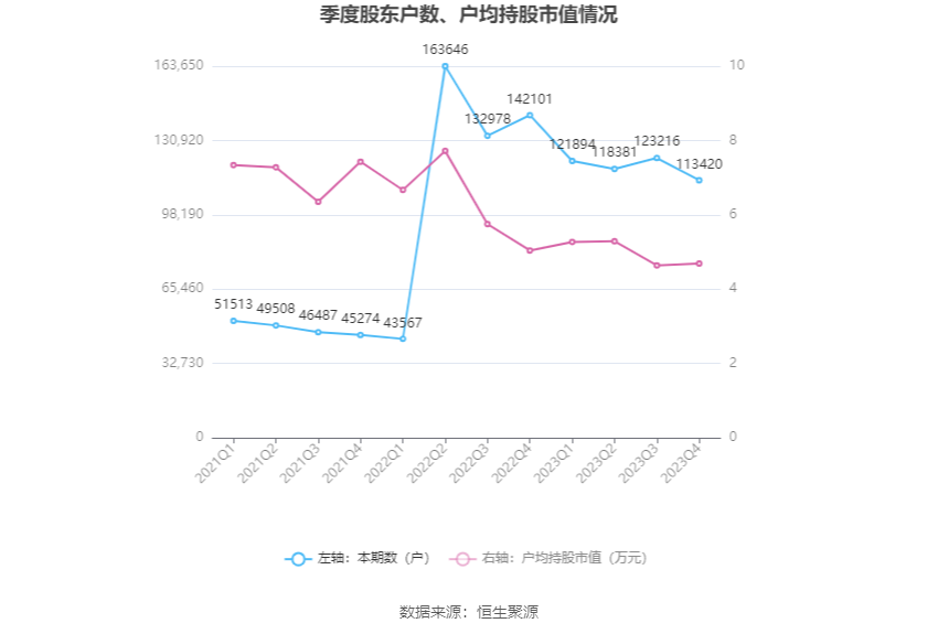 中通客车：2023 年净利润同比下降 29.16% 拟 10 派 0.34 元 - 第 22 张图片 - 小家生活风水网