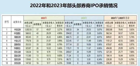 又是中信证券保荐	，新股发行价 53.09 元，上市当天直接破发，最低跌到 18- 第 1 张图片 - 小家生活风水网