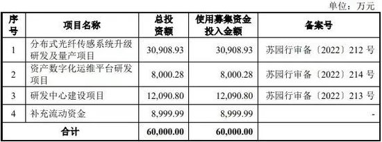 又是中信证券保荐，新股发行价 53.09 元，上市当天直接破发	，最低跌到 18- 第 4 张图片 - 小家生活风水网