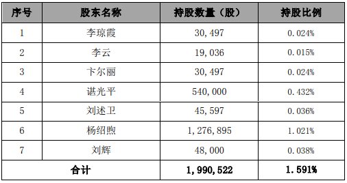 杰美特股东拟减持 2020 上市即巅峰超募 7 亿近 2 年均亏损 - 第 1 张图片 - 小家生活风水网