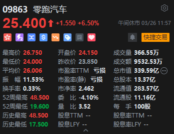 午评：恒指跌 0.08% 科指跌 0.11% 黄金	、苹果概念股跌幅靠前 - 第 4 张图片 - 小家生活风水网