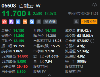 午评：恒指跌 0.08% 科指跌 0.11% 黄金、苹果概念股跌幅靠前 - 第 5 张图片 - 小家生活风水网