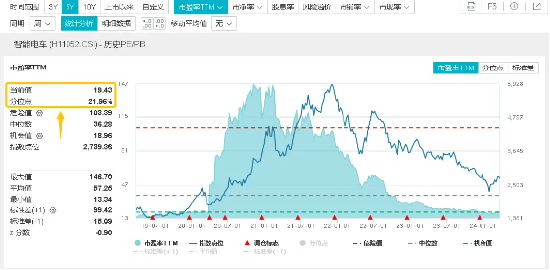 重磅利好提振	，小米汽车概念崛起，宁德时代大涨近 3%，智能电动车 ETF（516380）盘中摸高 1.1%！- 第 4 张图片 - 小家生活风水网