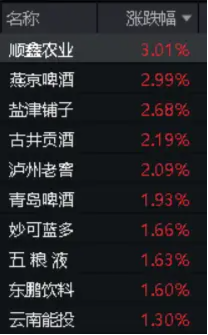 糖酒会圆满收官！主力资金大举涌入吃喝板块	，食品 ETF（515710）盘中逆市涨超 1%！- 第 3 张图片 - 小家生活风水网