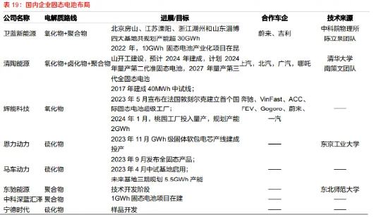 宁德时代成“香饽饽	”，锂电 + 固态电池活跃，智能电动车 ETF(516380) 场内价格最高上探 2.52%！- 第 5 张图片 - 小家生活风水网