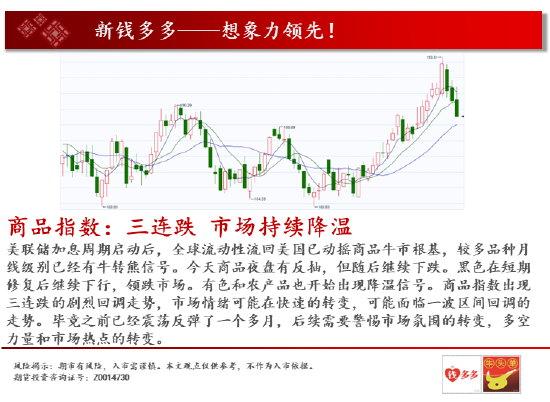 中天期货: 螺纹再度下跌 棕榈高位震荡 - 第 2 张图片 - 小家生活风水网