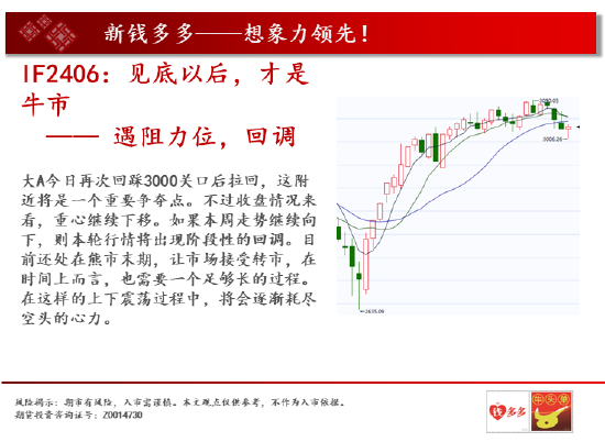 中天期货: 螺纹再度下跌 棕榈高位震荡 - 第 3 张图片 - 小家生活风水网