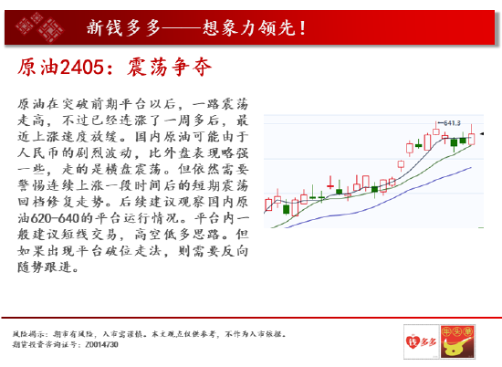 中天期货: 螺纹再度下跌 棕榈高位震荡 - 第 4 张图片 - 小家生活风水网