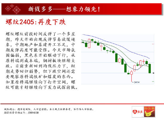 中天期货: 螺纹再度下跌 棕榈高位震荡 - 第 6 张图片 - 小家生活风水网