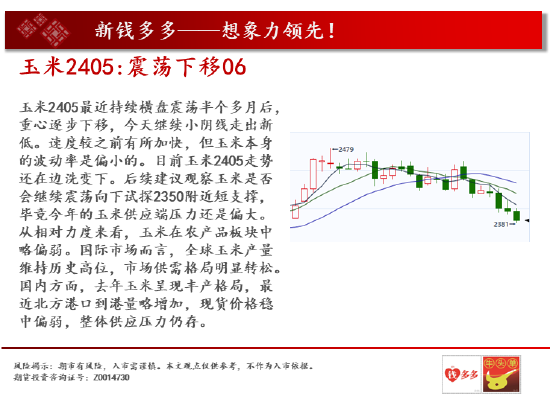 中天期货: 螺纹再度下跌 棕榈高位震荡 - 第 7 张图片 - 小家生活风水网