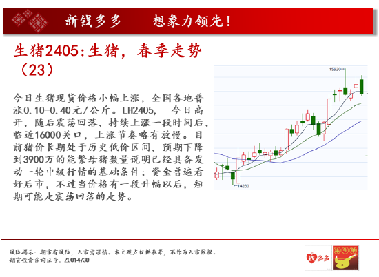 中天期货: 螺纹再度下跌 棕榈高位震荡 - 第 8 张图片 - 小家生活风水网