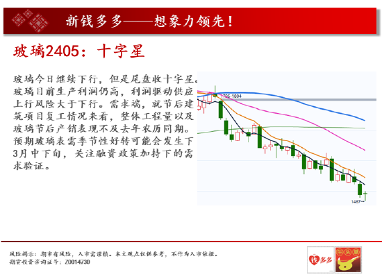 中天期货: 螺纹再度下跌 棕榈高位震荡 - 第 9 张图片 - 小家生活风水网