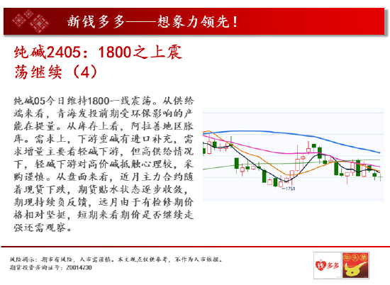 中天期货: 螺纹再度下跌 棕榈高位震荡 - 第 10 张图片 - 小家生活风水网