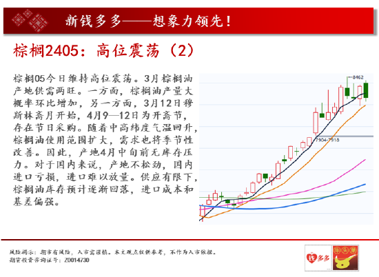 中天期货: 螺纹再度下跌 棕榈高位震荡 - 第 13 张图片 - 小家生活风水网