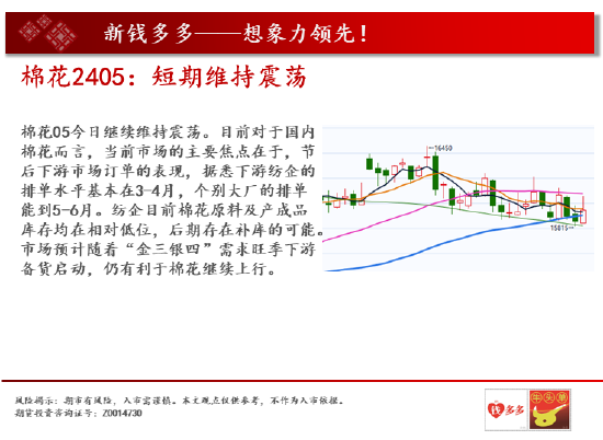 中天期货: 螺纹再度下跌 棕榈高位震荡 - 第 14 张图片 - 小家生活风水网