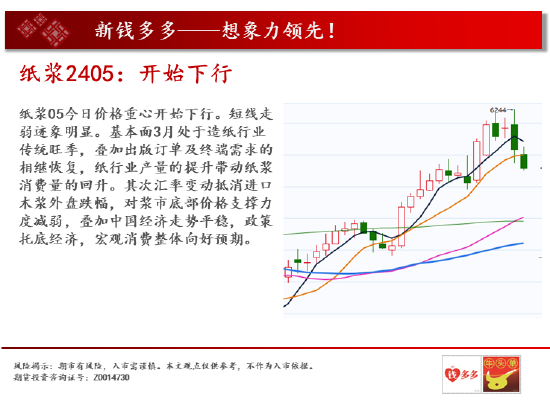 中天期货: 螺纹再度下跌 棕榈高位震荡 - 第 17 张图片 - 小家生活风水网