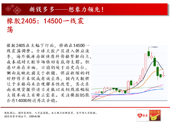 中天期货: 螺纹再度下跌 棕榈高位震荡 - 第 19 张图片 - 小家生活风水网