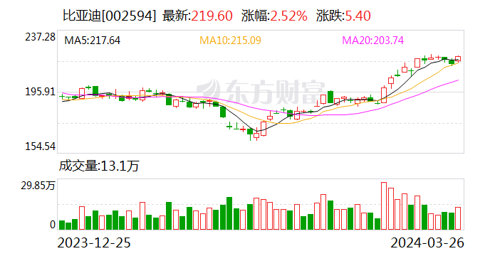 10 派 30.96 元！迪王	，大爆发！- 第 1 张图片 - 小家生活风水网