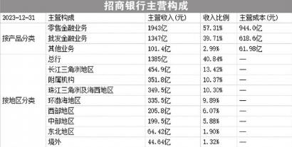 招商基金净赚 17 亿元 南华基金扭亏 - 第 1 张图片 - 小家生活风水网