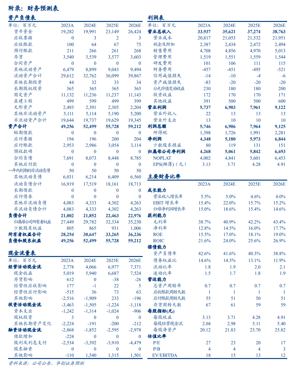 【华创食饮】青岛啤酒：费用扰动业绩，高端化继续前行 - 第 4 张图片 - 小家生活风水网